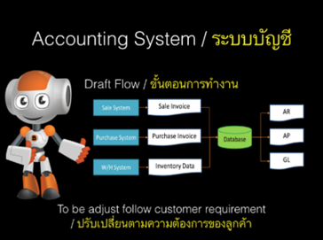 Accounting Flow